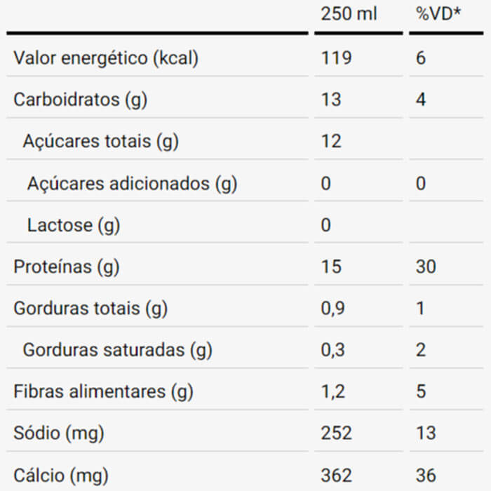 Whey Protein Shake 250ml (4 unidades) DUX Nutrition Lab