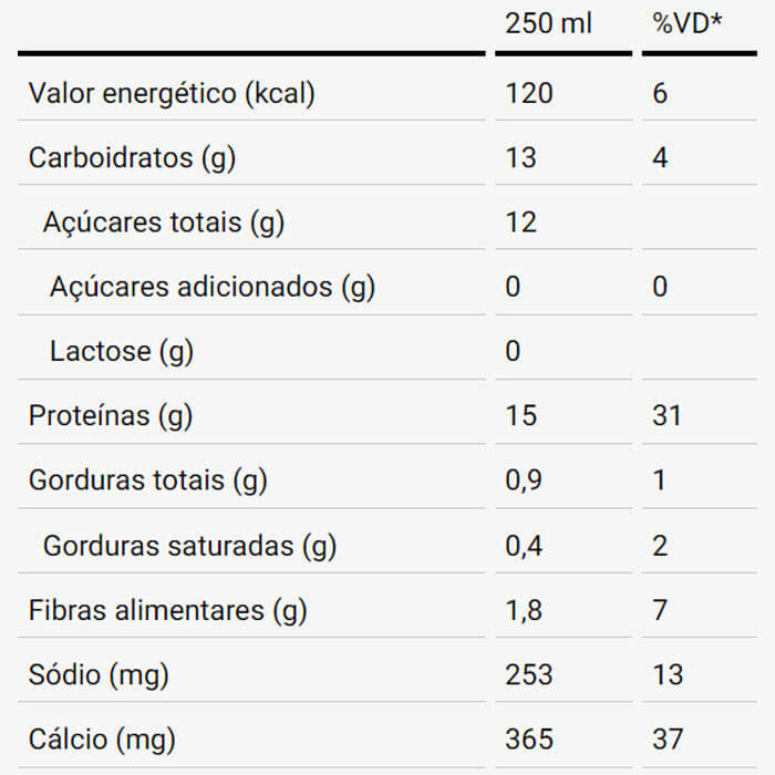 Whey Protein Shake 250ml (4 unidades) DUX Nutrition Lab