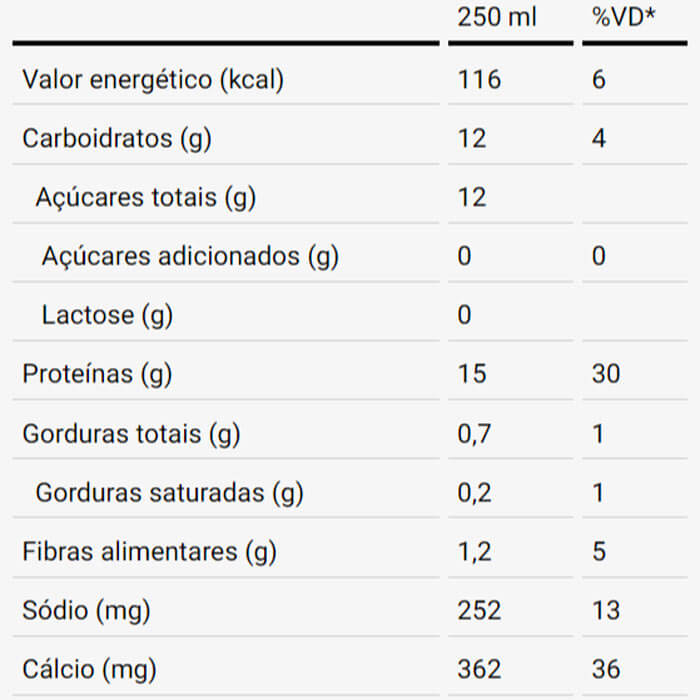 Whey Protein Shake 250ml (4 unidades) DUX Nutrition Lab