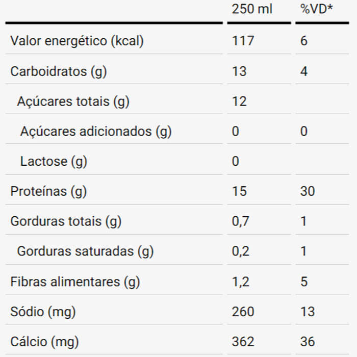 Whey Protein Shake 250ml (4 unidades) DUX Nutrition Lab