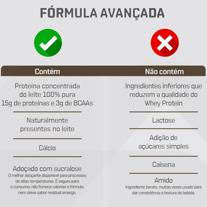 Whey Protein Shake 250ml (4 unidades) DUX Nutrition Lab